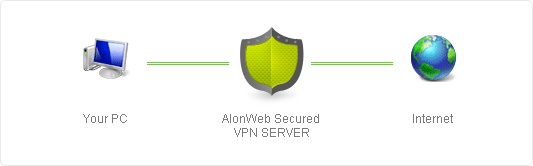 alonweb 15 best free VPN for secure Anonymous Surfing