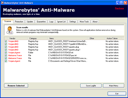 Malwarebytes