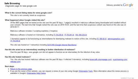 Google safe browsing says Google.com is risky