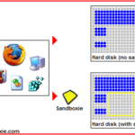 Sandboxie-working
