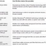 mcafee-features-480x345