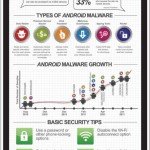 snapshotofandroidthreats