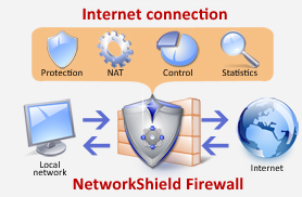 Networkshield 1