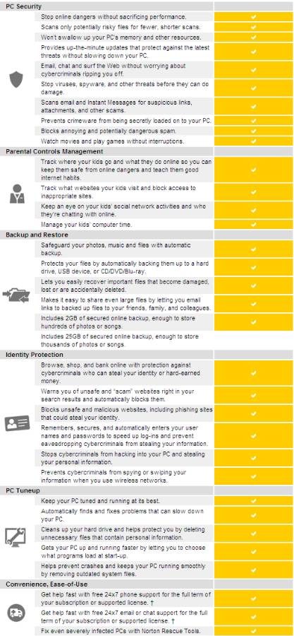 Norton 360 V5 Features