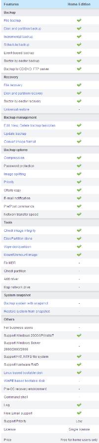 to do backup features
