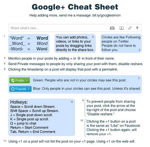 GooglePlusCheatSheet