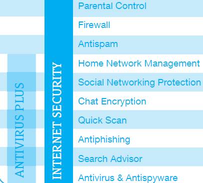 Bitdefender Internet Security 2012 features