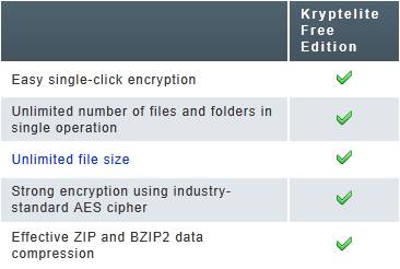 Kryptelite Encrypt files folders