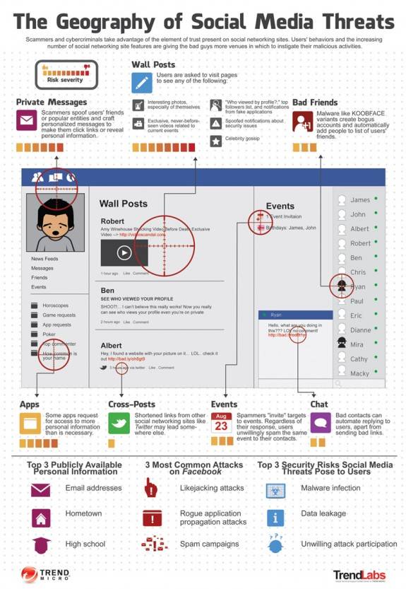 Facebook threats