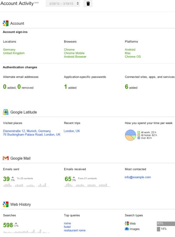 Google-Account-Activity